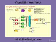 картинка 1 прикреплена к отзыву VisualSim Architect от Michael Godo