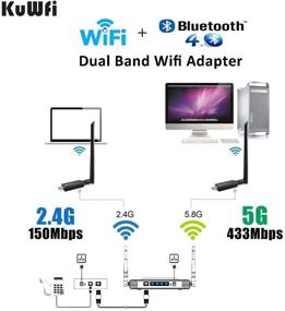 img 2 attached to 🔌 KuWFi 11AC 600Mbps Двухдиапазонный беспроводной USB WiFi адаптер с Bluetooth 4.0 приемником и антенной 5dbi - функция 2 в 1