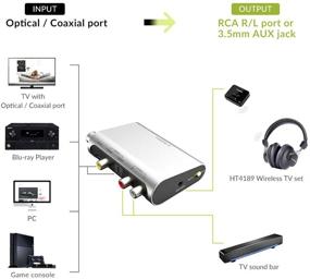 img 2 attached to 🔊 Avantree DAC02 - Цифро-аналоговый аудиопреобразователь 192 кГц с регулировкой громкости и несколькими вариантами подключения для игровых приставок, домашнего кинотеатра и телевизора.