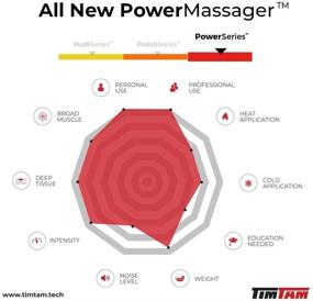 img 3 attached to 💆 Deep Tissue Massage Gun for Athletes - TimTam Power Massager (Gray)