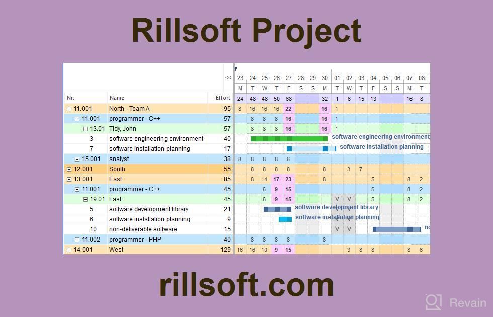 img 1 attached to Rillsoft Project review by Richard Alemayehu