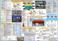 comprehensive faa private pilot training study guide poster - 27 x 19 in logo