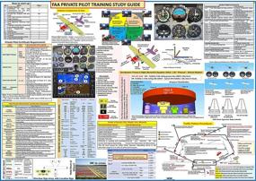 img 4 attached to Comprehensive FAA Private Pilot Training Study Guide Poster - 27 x 19 In