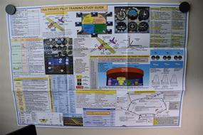 img 3 attached to Comprehensive FAA Private Pilot Training Study Guide Poster - 27 x 19 In