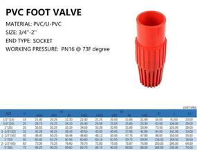 img 1 attached to 🔄 PVC Well Pump Foot Valve: SHMONO 1-1/4'', Water Pump Accessories, Socket, PN16 at 73°F; Sizes Available: 1'', 1.5'', 2''