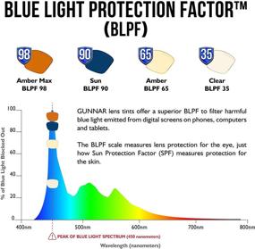 img 1 attached to GUNNAR Blue Light Reading Glasses (Pwr +2.5) - Vertex, Onyx, Amber Tint - Blocks 65% Blue Light for Enhanced Eye Protection