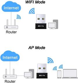 img 2 attached to Adapter Network Desktop Compatible Windows