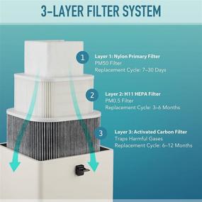 img 3 attached to Replacement Prefilter Extractors Contaminants Purifiers