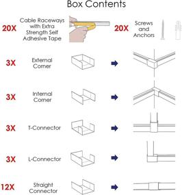 img 2 attached to 🔌 A+ ELECTRIC 315" Cord Cover and 24 Pcs Fittings: Cable Raceway Organizer Kit for Neat Cord Management On Wall