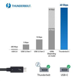 img 1 attached to 🔌 Cable Matters 107022 PC Cables