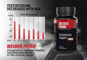 img 2 attached to 💪 Weider Prime Testosterone Supplement: Optimize Testosterone Levels, Enhance Strength and Muscle Development - 120 Capsules