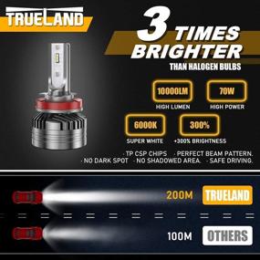 img 1 attached to 💡 H11 LED Headlight Bulb Conversion Kit: 10000LM Super Bright 6000K, Hi/Lo Beam, Fog Light, Anti-Flickering, Canbus Decoder, Top CSP, IP67, Silent Fans