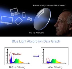 img 2 attached to Ultimate Protection: Progressive Multifocal Reading Glasses with Blue Light Blocking for Computer Use