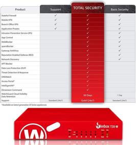 img 3 attached to 🔥 WatchGuard Firebox T20-W Security Appliance: Enhanced Protection with 1-yr Standard Support (WGT21001-WW)