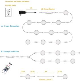 img 1 attached to 🔦 Lvyinyin Dimmable Wireless RF LED Under Cabinet Lighting Kit - 10 Puck Lights, Daylight, White Cable - AC 120V to DC 12V Adapter - Hardwired or Wall Plug - Ideal for Kitchen Lighting