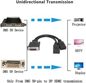 img 1 attached to DisplayPort Extension Monitor Gold Plated Graphics