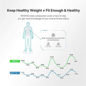 img 2 attached to 📱 RENPHO Smart BMI Scale - Digital Wireless Body Fat Scale with Smartphone App Sync via Bluetooth, Body Composition Analyzer, 396 lbs Capacity - White