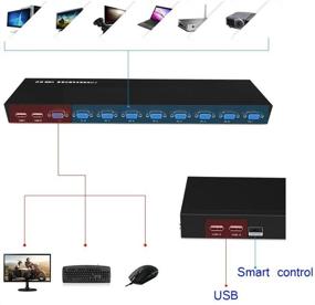 img 2 attached to Улучшенный умный коммутатор KVM, 8-портовый ручной переключатель DVR VGA USB с удлинителем и консолью и 8 шт. оригинальным кабелем - идеально подходит для 6-портовых коммутаторов KVM.