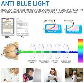 img 3 attached to 👓 Blue Light Blocking Reading Glasses with Spring Hinge, Stylish Computer Readers to Filter UV/Glare for Women/Men