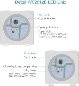 img 2 attached to ALITOVE WS2812B 5m/16.4ft Dream Color LED Strip Light - 300 Pixels, 🌈 Programmable, Waterproof, Flexible, IP65, Black PCB - Ideal for Home Bedroom Bar Decor Lighting