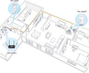 img 2 attached to 🔌 TRENDnet Wi-Fi Everywhere Powerline 1200 AV2 Dual-Band AC1200 Wireless Access Point Kit, TPL-430APK, with 1 x TPL-430AP and 1 x TPL-423E, Dual-Band Wireless AC1200 Access Point, 3 x Gigabit Ports