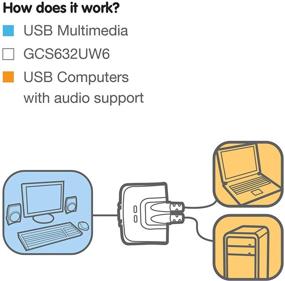 img 1 attached to 💻 Улучшенный VGA USB Компактный переключатель KVM - IOGEAR GCS632U 2 порта