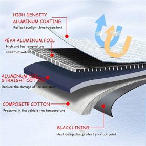 img 2 attached to Nnty Gluck Car Windshield Snow Ice Cover Winter Frost Cover - 5 Layers Protection for Most Cars SUV - Wiper Mirror Protector Covers Car Sunshades - Extra Thick Cover