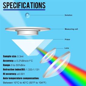 img 1 attached to Lnicez Instruments Digital Brix Refractometer - Accurate 0-55% Range Measurement