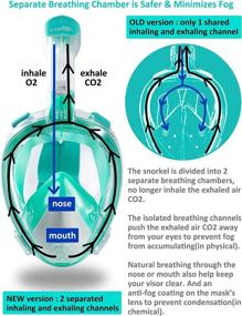 img 3 attached to 🤿 Upgraded X-Lounger Full Face Snorkel Mask: Safer, Ultralight, Foldable Design, Easybreath with 180° Panoramic View, Double Anti-Fog & Anti-Leak, Complete with Gear Bag, Camera Mount Base, Earplugs - Snorkel Set for Adults and Youth