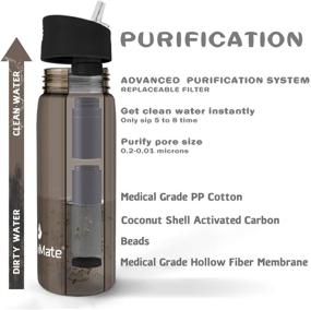 img 2 attached to 🚰 Survimate BPA-Free Filtered Water Bottle with Integrated 4-Stage Filter Straw for Camping, Hiking, Backpacking, and Travel