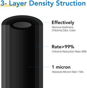 img 2 attached to 💧 Icepure CTO10BB Activated Compatible WFHDC8001 Filter: Superior Water Filtration Solution