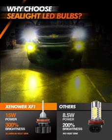 img 2 attached to 🚗 SEALIGHT H11 H8 H16 LED Fog Lights Yellow, Amber 3000K - Powerful 11W Bulbs with 4000 Lumens - Ideal Replacement for Cars, Trucks, SUVs, Vans