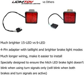 img 3 attached to 🚗 IJDMTOY Smoked Lens 15-LED Tow Hitch Receiver Brake Tail Light with Strobe Feature - Compatible with Truck SUV Trailer Equipped Class 3/4/5 2-Inch Towing Adapter Hole