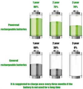 img 2 attached to 🔋 Восстанавливаемые батарейки POWEROWL AAA - 12 штук, высокая емкость 1000mAh NiMH, низкая саморазрядка HR03