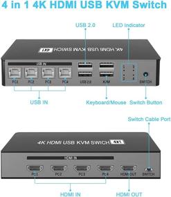 img 3 attached to 🔁 Обмен HDMI и USB: распределение клавиатуры и принтера. Упрощение настройки рабочего места.