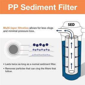 img 3 attached to 💧 Enhanced Filtration with ISpring FP15B Whole Sediment Filter – Achieve Cleaner Water!