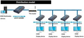 img 2 attached to Приёмник набора HDMI-продления LKV373A: чистый сигнал передачи на расстояние до 390 футов/120 м с использованием кабеля CAT5/6/7