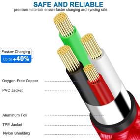 img 1 attached to Braided Mini USB Cable - Type A Male to Mini B - Data and Charging Cord for GoPro Hero 3+, Sony PS3 Controller, MP3 Player, Garmin GPS, Dash Cam, Canon PowerShot Rebel ELPH Camera Charger