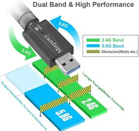 img 3 attached to 📶 1200Mbps USB WiFi Adapter for PC - Minyuwy High Gain Dual Band 2.4GHz/5.8GHz Network Adapters with 5dBi Antenna - USB 3.0 Wireless Dongle for Desktop Laptop (Windows 10/8.1/8/7/XP, Mac)