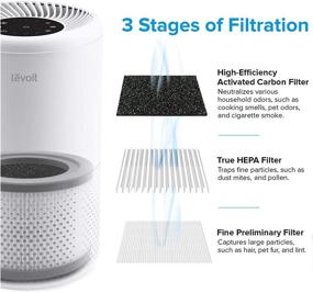 img 1 attached to 🔴 LEVOIT Vista 200-RF Air Purifier Replacement Filter – 2 Pack, True HEPA 3-in-1, High-Efficiency Activated Carbon, Black