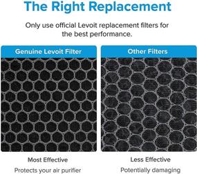 img 3 attached to 🔴 LEVOIT Vista 200-RF Air Purifier Replacement Filter – 2 Pack, True HEPA 3-in-1, High-Efficiency Activated Carbon, Black