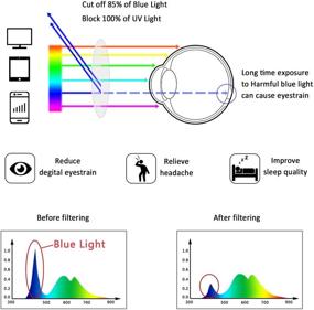 img 1 attached to 👓 LifeArt Blue Light Blocking Glasses: Relieve Eyestrain, Perfect for Computer, Gaming & TV- 0.75x Magnification, Clear & Anti Glare - Men & Women