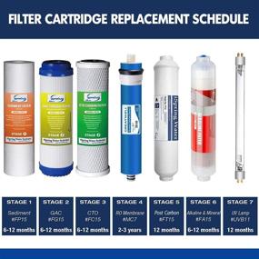 img 1 attached to 💧 Enhance Your Water Filtration with the iSpring MC7 Membrane Replacement Cartridge