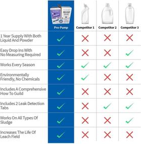 img 4 attached to 💧 Pro-Pump Septic Saver: Leak Detection Tab + 1 Year Supply for Efficient Septic Tank Maintenance