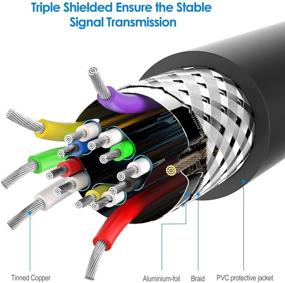 img 1 attached to 🔌 Rankie DisplayPort (DP) to HDMI Cable - 4K Resolution Support, 6 ft Length