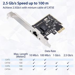 img 1 attached to SI-PEX24059 - 2.5 Gigabit Ethernet PCI-E Networking Card 10/100/1000/25000 Mbps RJ45 LAN Interface