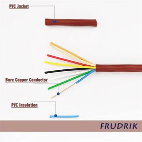 img 2 attached to FRUDRIK Thermostat Wire - Solid Copper 18 Gauge - CL2- Power Circuit Cable (18/8Brown