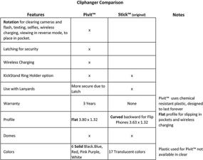 img 3 attached to 📱 Cliphanger SR clear phone holder