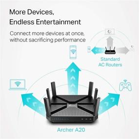 img 2 attached to 📶 TP-Link AC4000 Smart WiFi Router (Archer A20) - Tri Band, MU-MIMO, VPN Server, Antivirus/Parental Control, 1.8GHz CPU, Gigabit, Beamforming - Black (Renewed)