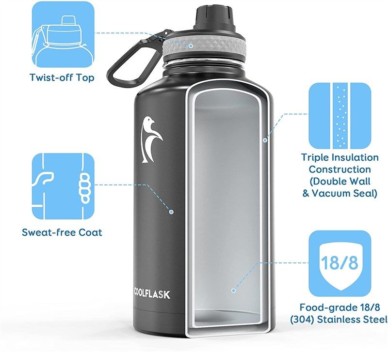 Coolflask Sleeve for 64 oz Bottles